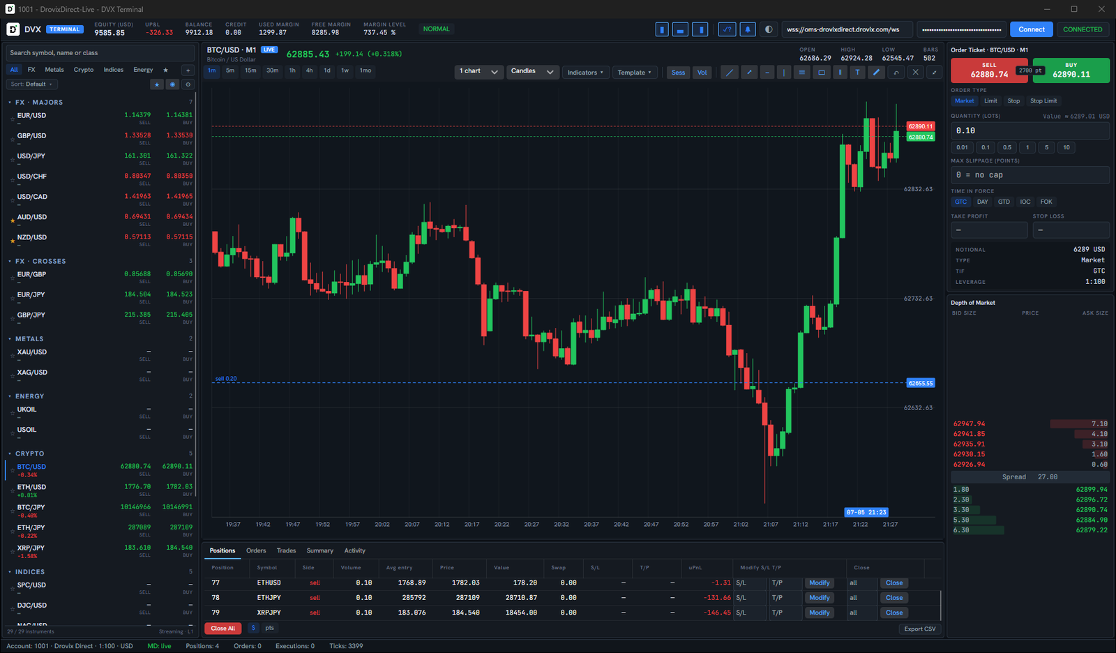 DVX Terminal connected to a live deployment — real-time BTCUSD chart with indicators, depth of market and open positions