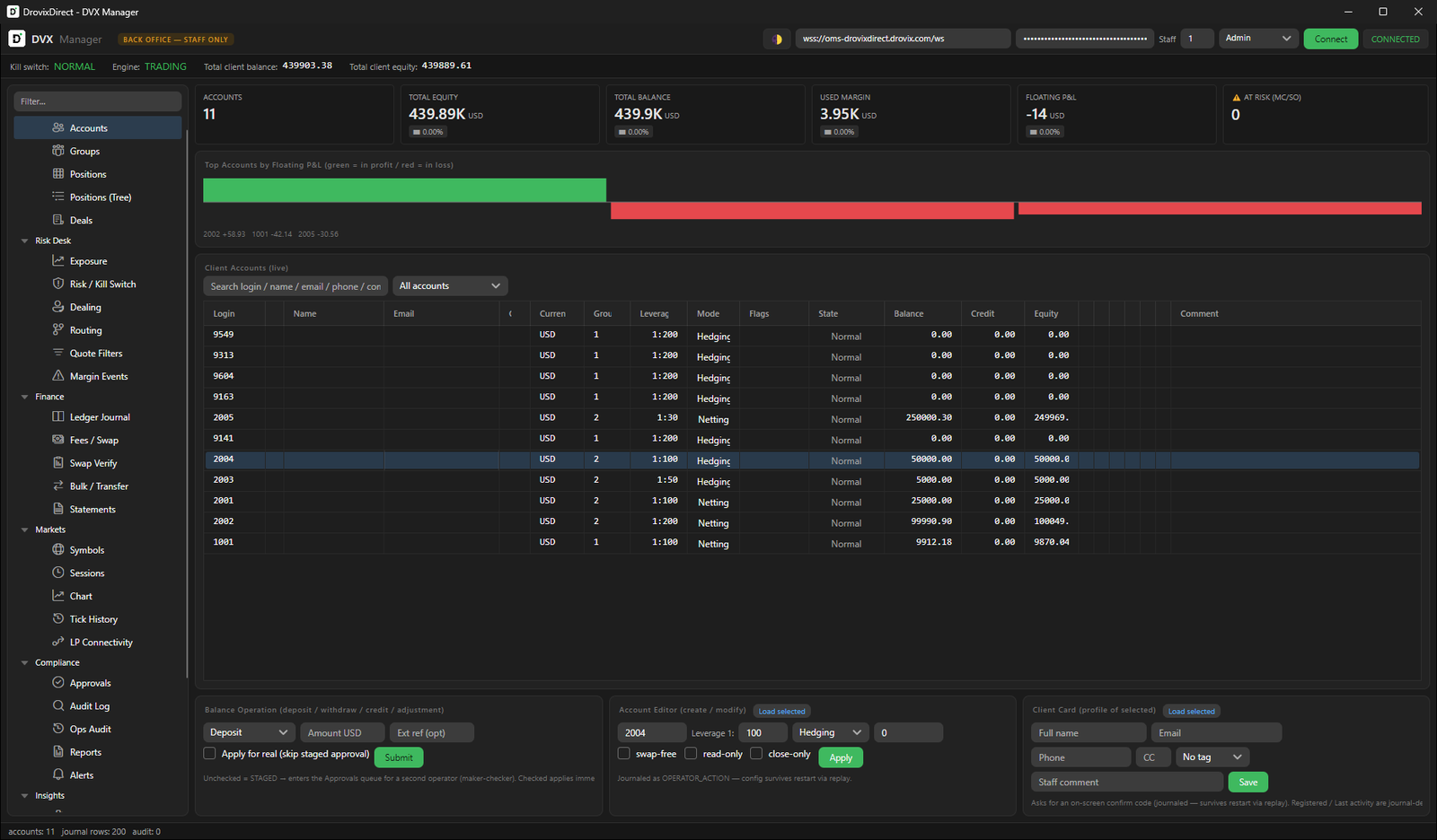 DVX Manager — live client accounts grid with balance, equity and margin level