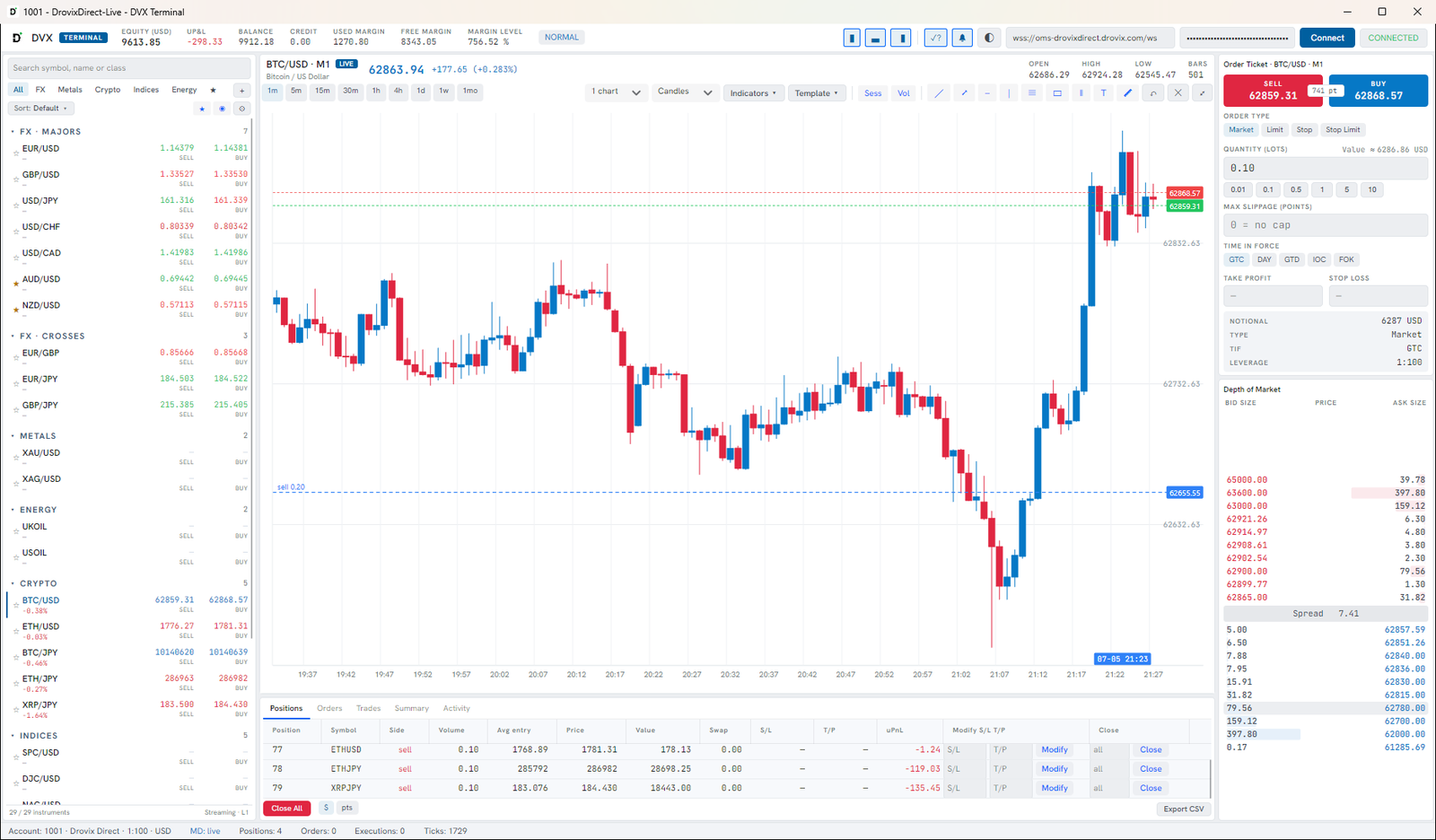 DVX Terminal in light theme — candlestick chart, depth of market ladder, order ticket and positions panel